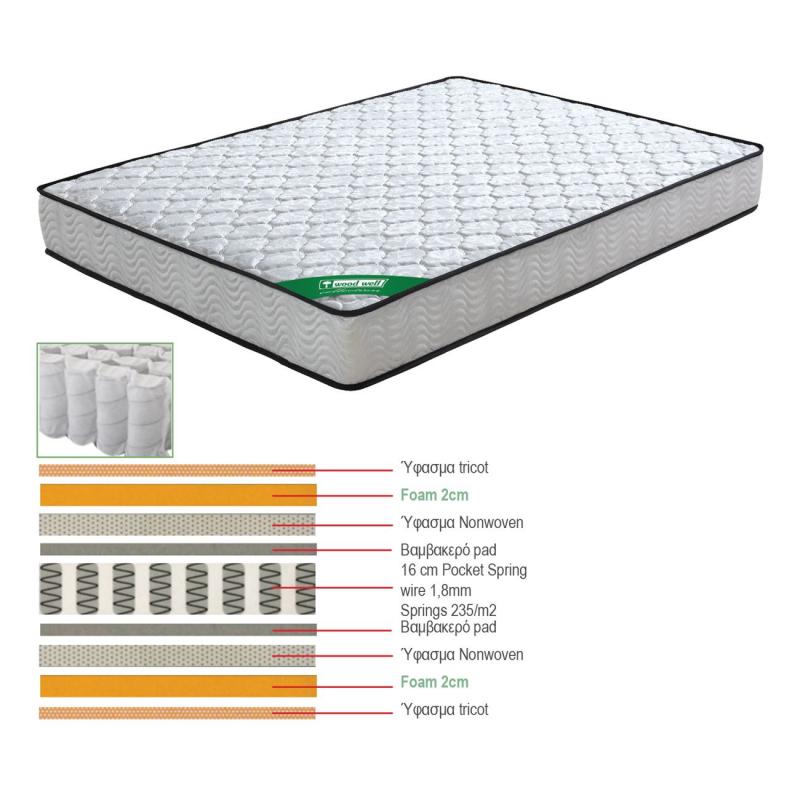 ΣΤΡΩΜΑ Pocket Spring Διπλής Όψης (3)