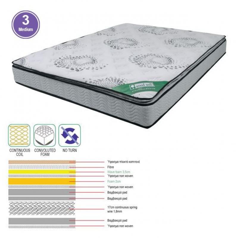 ΣΤΡΩΜΑ Continuous Spring + Foam με Ανώστρωμα Foam Μονής Όψης (3)