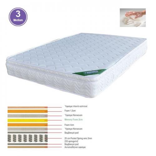 ΣΤΡΩΜΑ Memory Foam με Pocket Spring 44 Kg, Μονής Όψης (3)