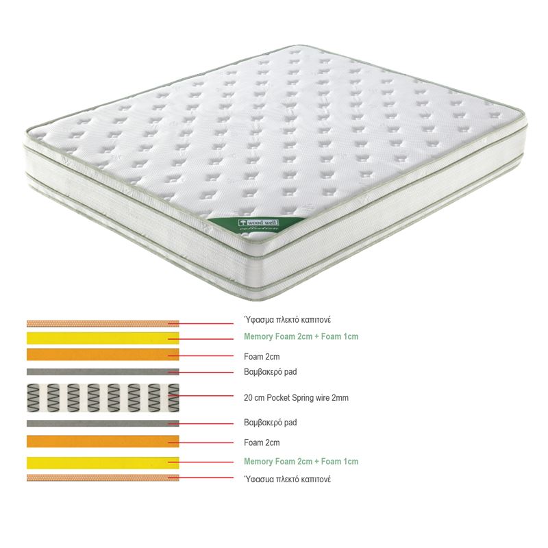 ΣΤΡΩΜΑ Pocket Spring Memory Foam, Διπλής Όψης